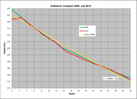20121216_EatWatch_compare