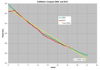 20121014_EatWatch_compare